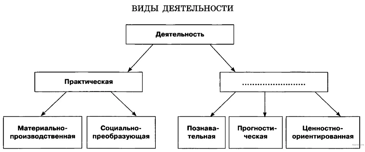 Рисунок к задаче