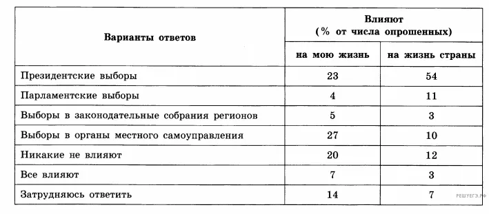Рисунок к задаче
