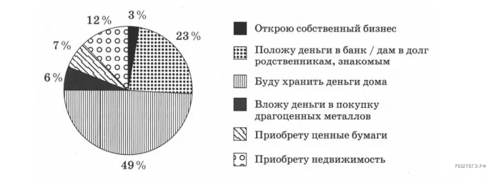 Рисунок к задаче