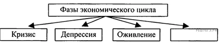 Рисунок к задаче