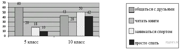 Рисунок к задаче