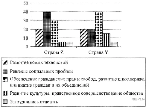 Рисунок к задаче