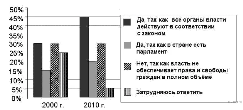 Рисунок к задаче